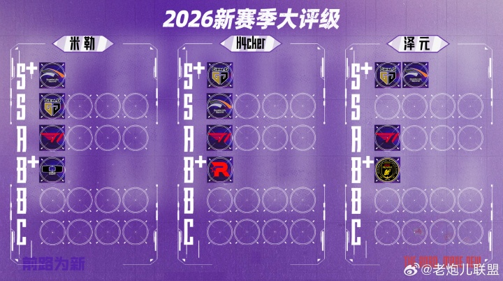 管泽元/米勒公布2026LCK队伍评级:泽元认为GEN/HLE都是S+俱乐部